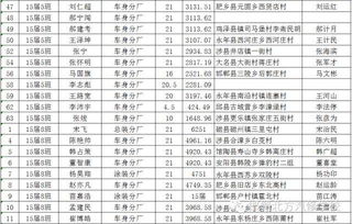 汽车电工的工资多少